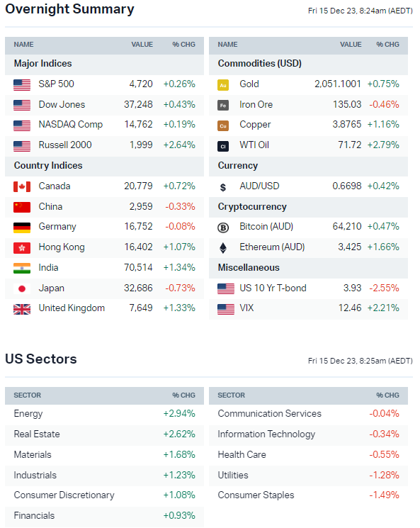 Asx 200 share deals price